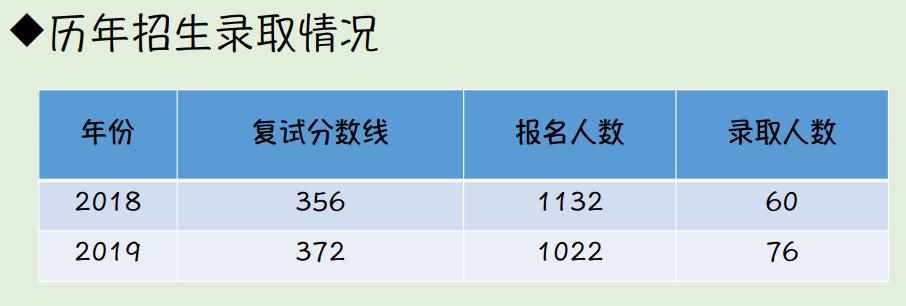 你的金专择校秘籍已到达，请注意查收