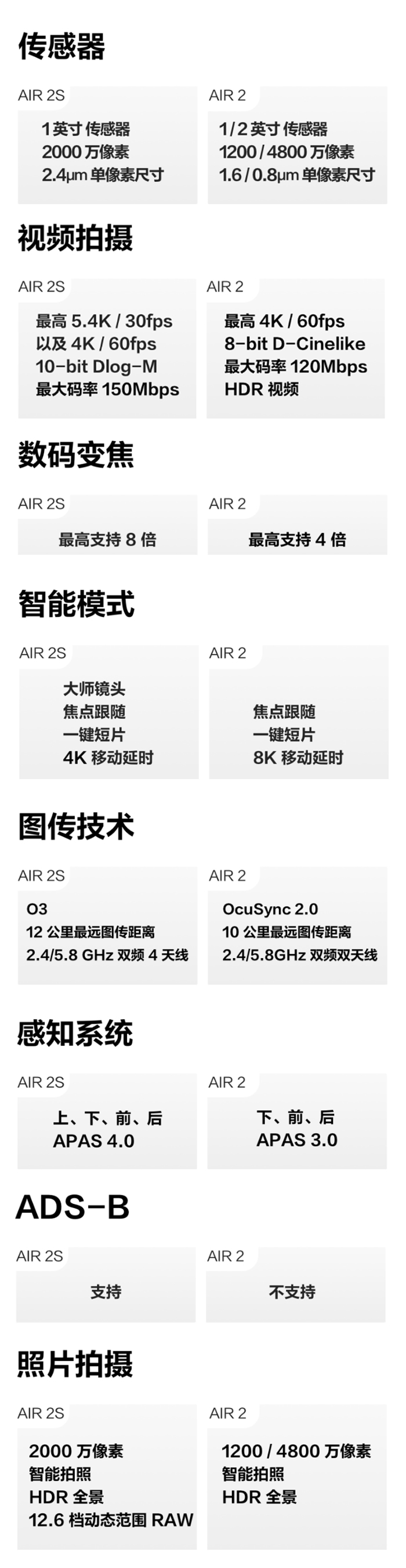 大疆dji air 2s 强光滤镜 (全套大疆无人机air 2包装单机版)