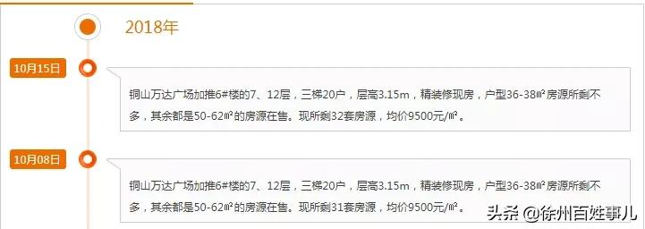 徐州一投资客哭诉:买房2年我亏了12万