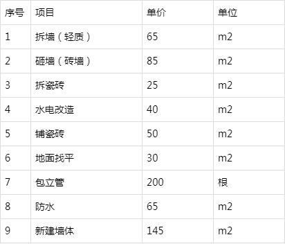 装修公司材料报价明细,读懂装修公司报价明细表