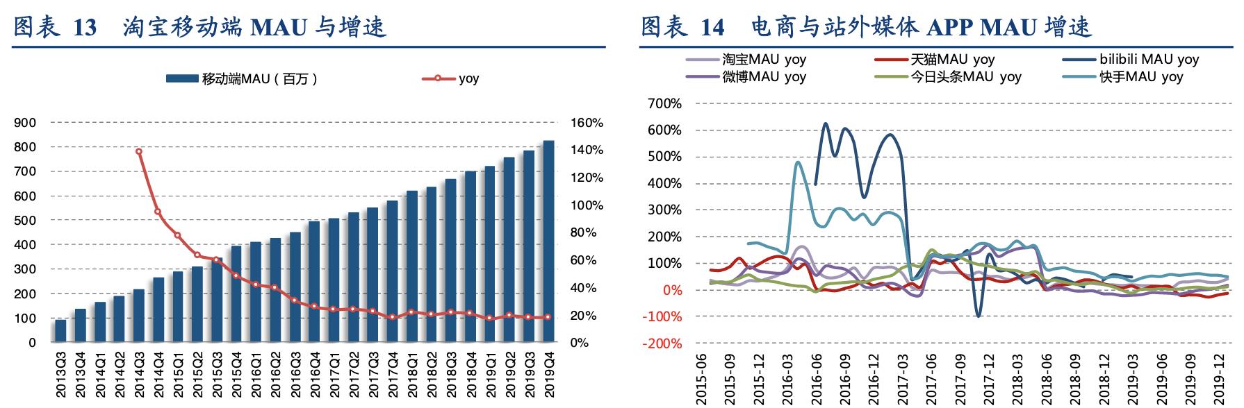 「行业深度」淘品牌2.0：DTC渠道品牌的逆向生长之路