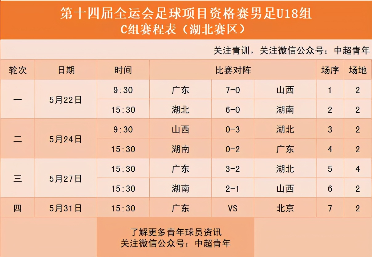 全运男足u18赛程直播,全运u20男足辽宁对四川