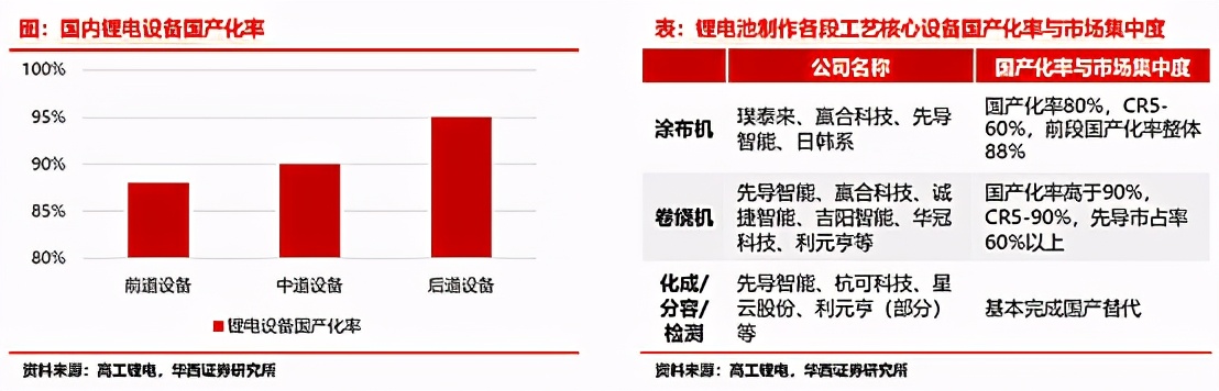 赢合科技股票最新分析,赢合科技股票行情走势预测