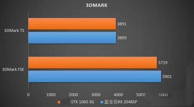 diy装机应该注意哪些问题,diy装机需要准备什么工具