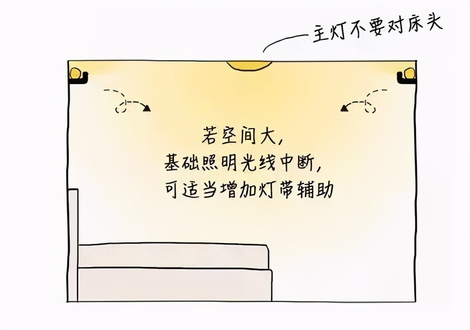 家居照明用什么光,家居照明有什么