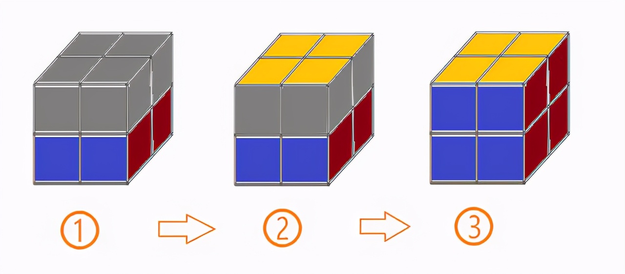 二阶金字塔魔方最简单的复原方法,二阶魔方10秒复原公式通用儿童