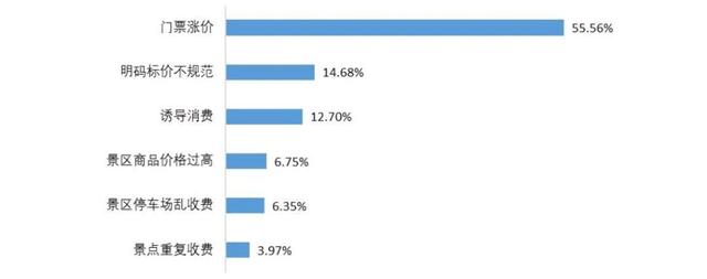 男子景区开10元管饱店被多家模仿,男子在景区开10元管饱店