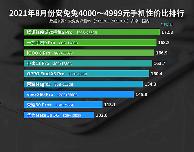 最适合入手的性价比手机,哪些值得推荐的超高性价比手机