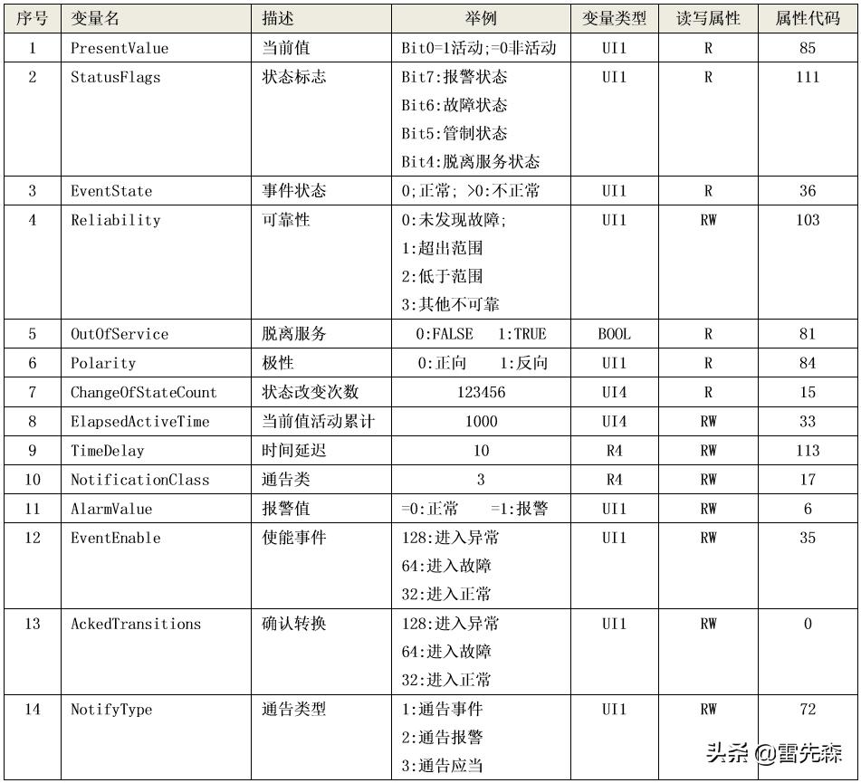 杰控组态软件系统信息存在哪里,杰控组态软件支持哪些api