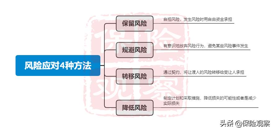 买保险,亏钱的可能性大,还是赚钱的可能性大?