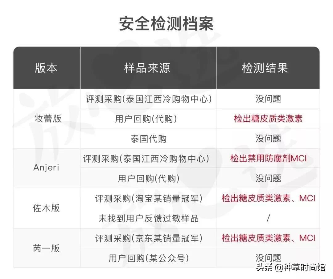 代购们别吹了!这些网红产品居然连成分都不合法?