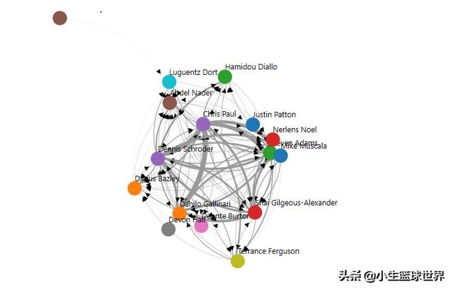 施罗德上一场表现,施罗德还能打出身价吗
