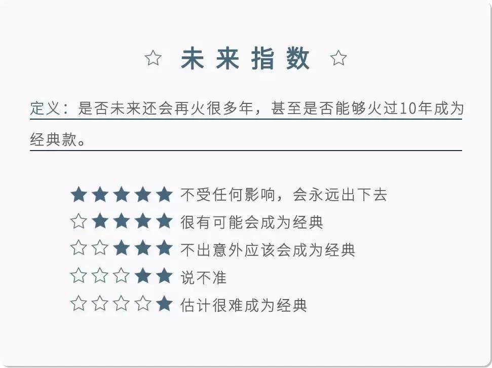 爱包女孩儿必看|22款近几年最火经典款包包全总结