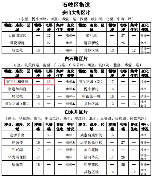 中山租房价格一览表最新,中山市中心城区租房价格