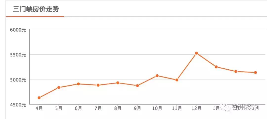 这个房价5千+的豫西城市，未来却有翻身的机会？