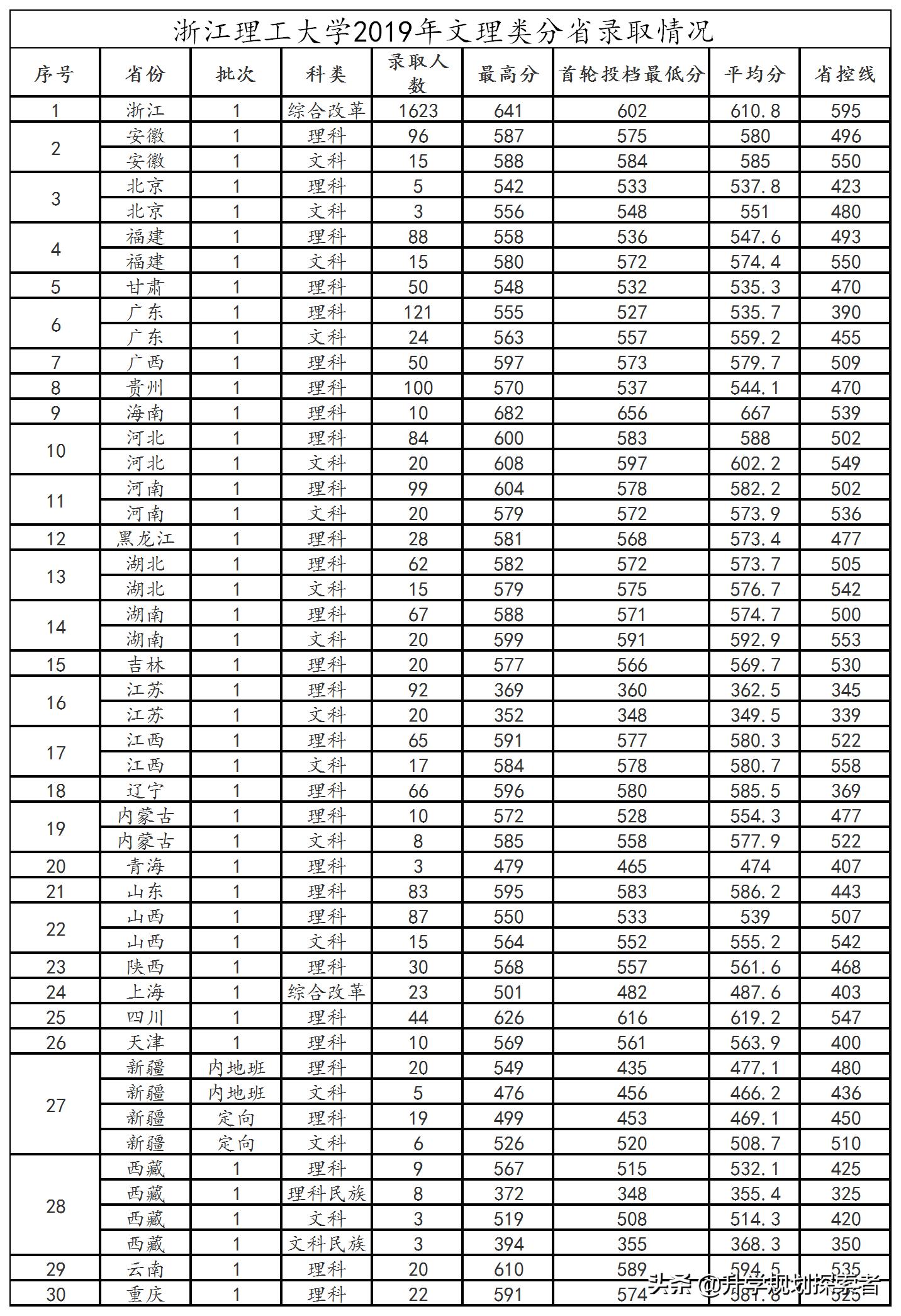 浙江服装设计最好的大学,浙江纺织服装职业技术学院就业怎么样