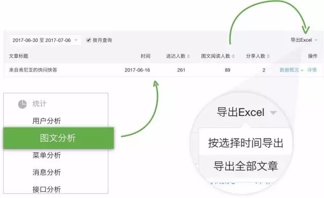 微信公众号什么时间发文最佳,如何查看微信公众号最佳发文时间