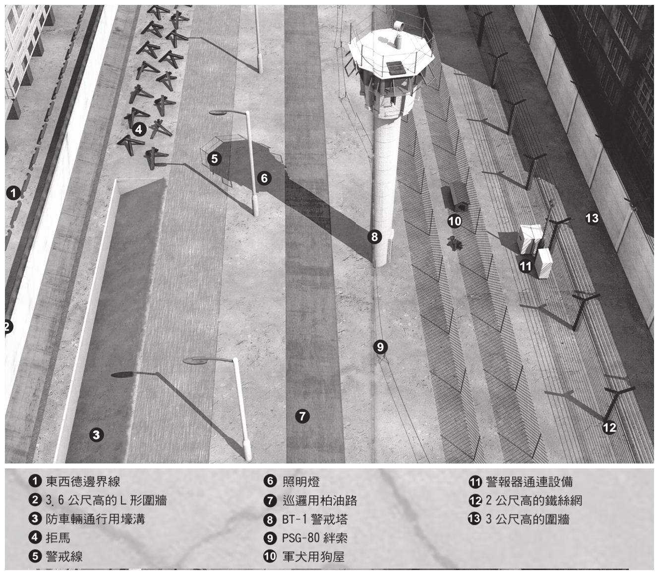 严密边境防御体系，柏林墙的结构和组成
