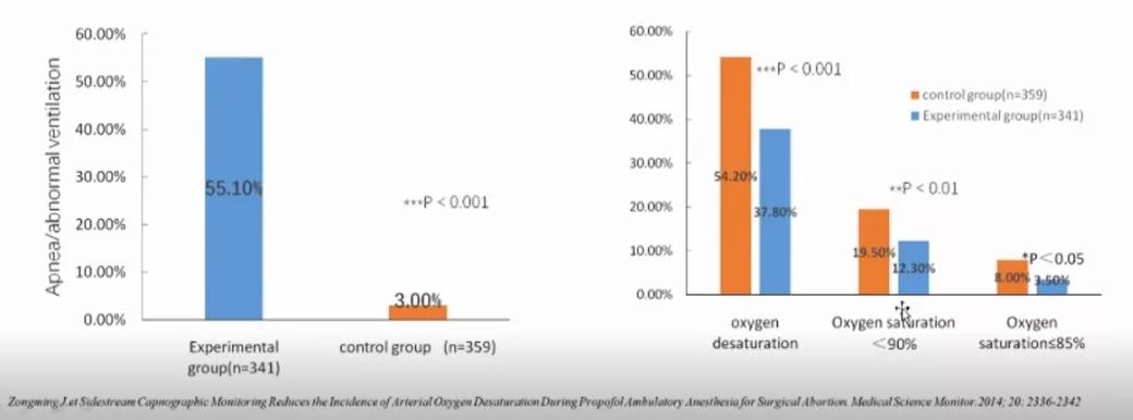 无痛纤支镜检查麻醉注意事项,超声内镜检查要不要麻醉