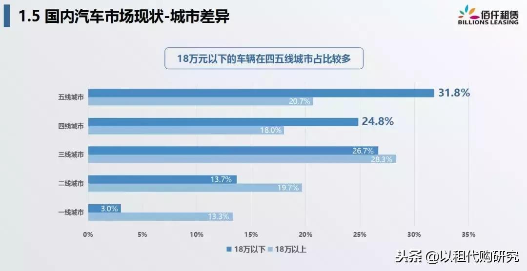 佰仟融资租赁创始人许深宁:融资租赁,重新定义汽车金融