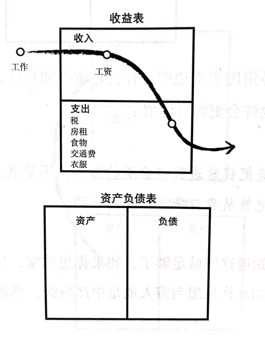 没钱没房的90后单身汪，这辈子什么时候最有钱？