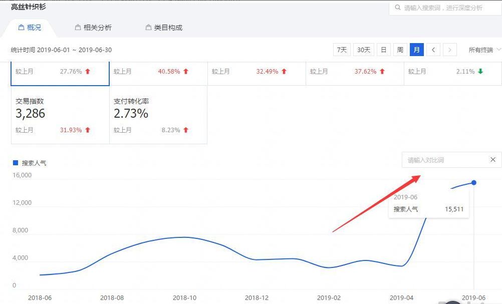 淘宝黄金标题怎么打造,淘宝商品如何打造爆款