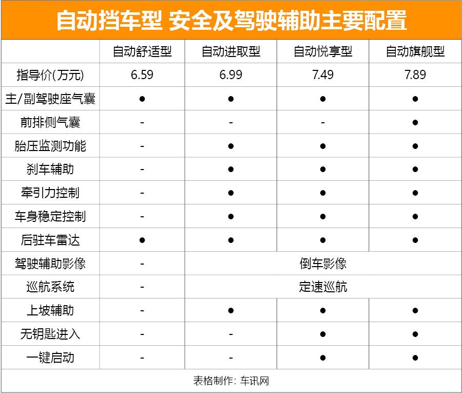 长安性价比最高suv家用,售6.19万元起长安全新cs15上市
