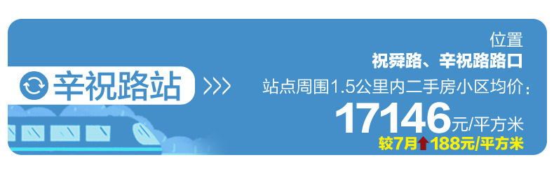 济南地铁8号线沿线房价,济南地铁2号线沿线房子