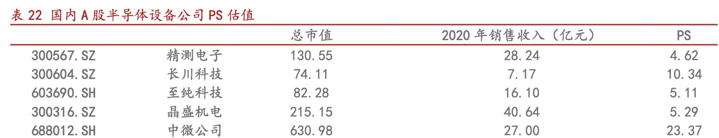北方华创国产化率,北方华创未来核心技术
