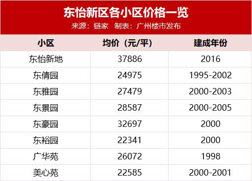 “四地铁”被浪费?番禺这个“宇宙中心”,没有好房衬得起?