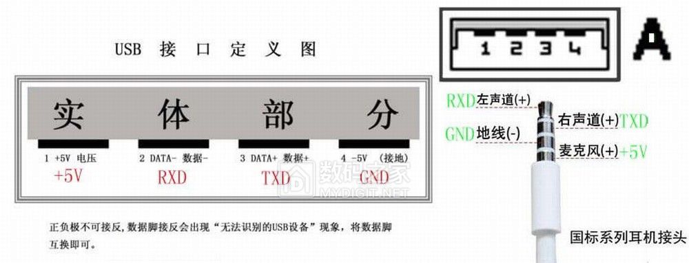 拆修三星音乐魔法石MP3*放播**器YP-S2,附数据充电线制作方法