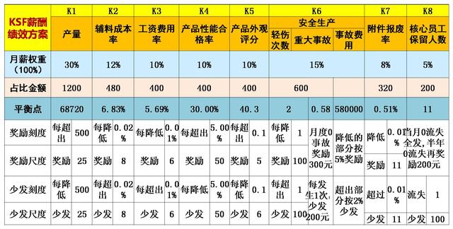 企业绩效考核常用的方法有哪些,企业如何正确选择绩效考核方法