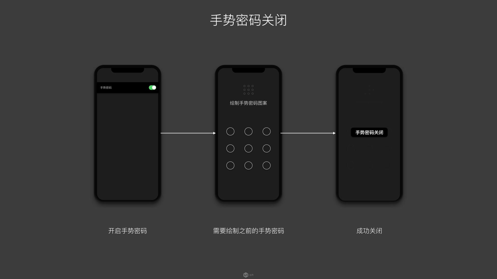 ui界面设计层级划分,ui设计中的操作逻辑