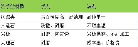 浴室柜怎么选十大品牌,浴室柜怎么选在哪里买放心