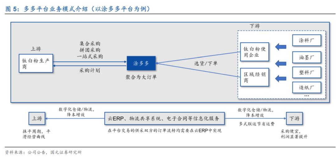 分析行业的前景和思路,深度分析未来5年行业