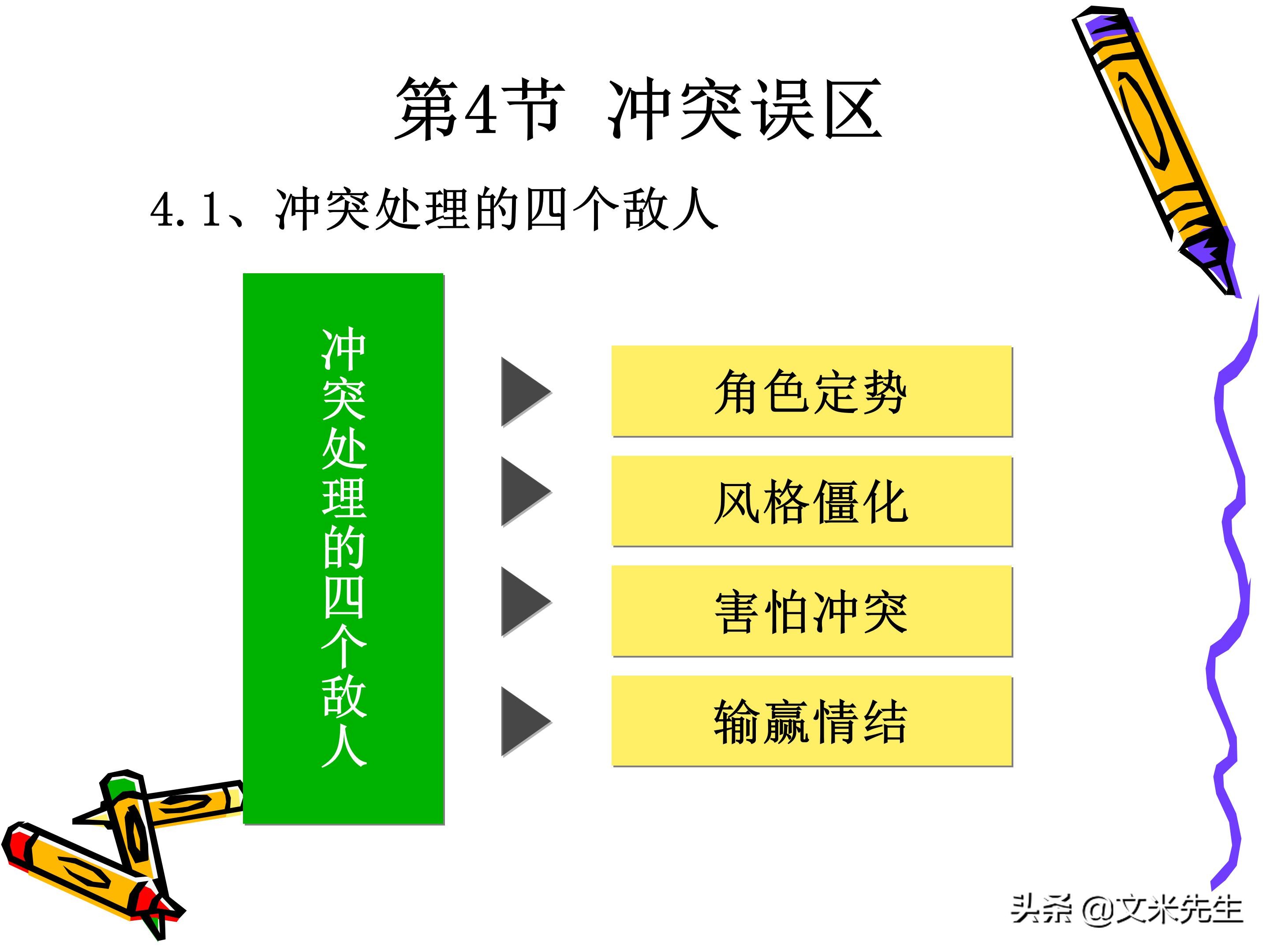 团队管理和领导力教程,团队管理者成长技巧