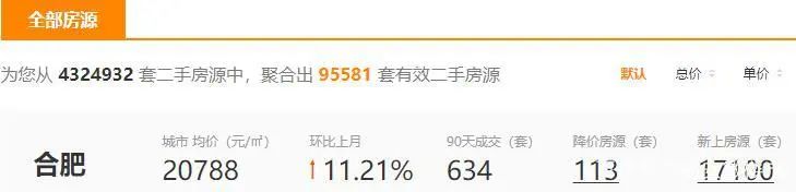 楼市乱象先拿中介开刀,合肥楼市新政策是好是坏