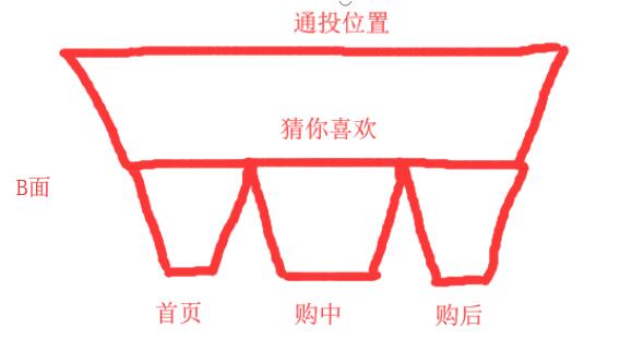 淘宝手淘如何有效提高访客,淘宝怎么提高手淘访客