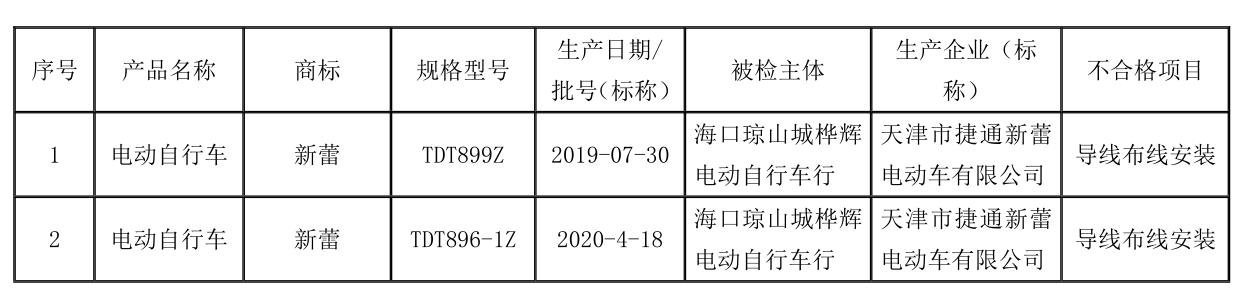 海南公布11批次不合格电动车名单,新国标电动车抽检