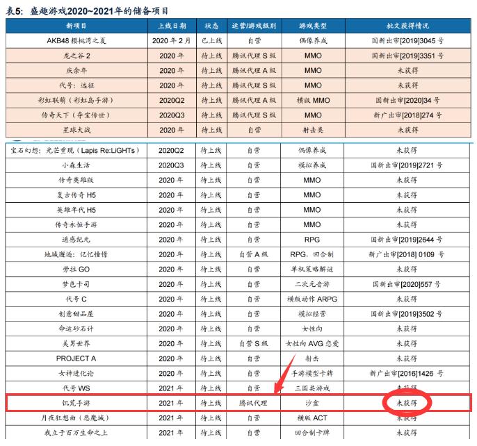 饥荒ios手游账号,饥荒ios可能再上架吗