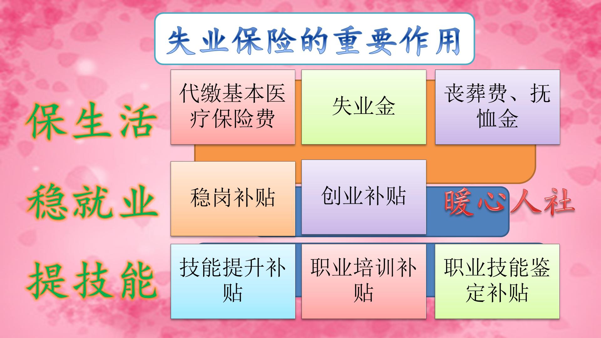 如果社保只交了几个月怎么办呢,如果社保交15年了自己能退多少钱