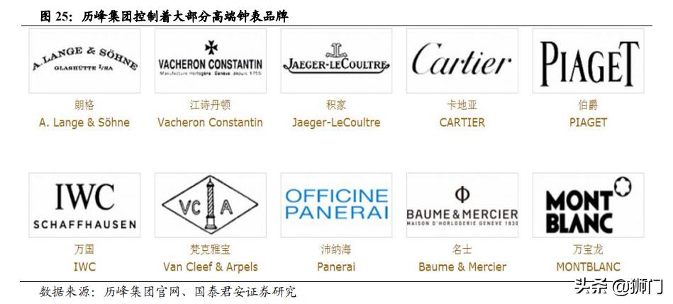 历峰斯沃琪,历峰集团斯沃琪