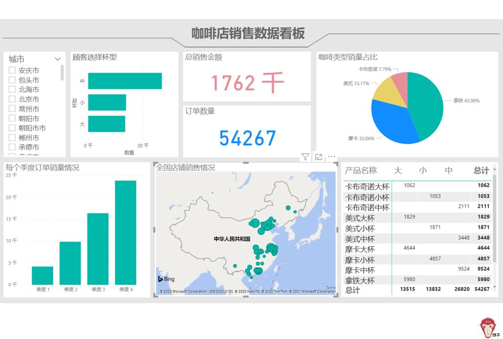 项目报表制作教程,详细报表制作教程