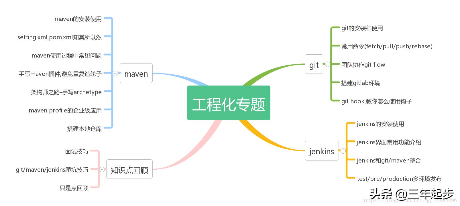 batoffer面试题库,java程序员招聘职位的要求