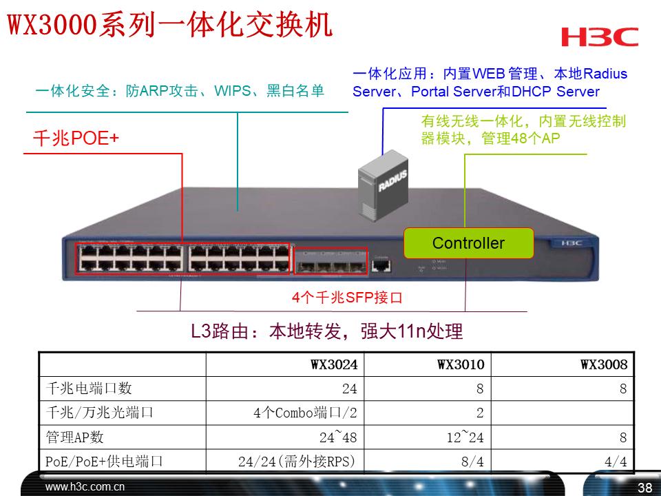 h3c培训课程,h3cdns培训教程