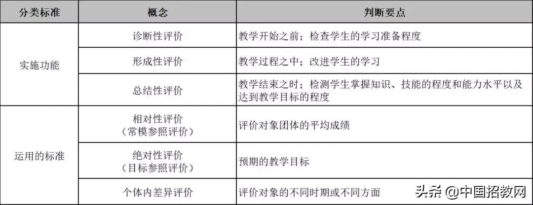 教育学必背知识点导图,教育学必背知识点电子版