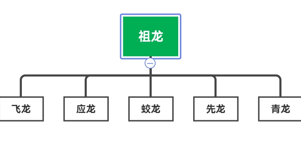 中国历史神话当中一共有多少种龙,中国神话中的龙是怎么繁衍的