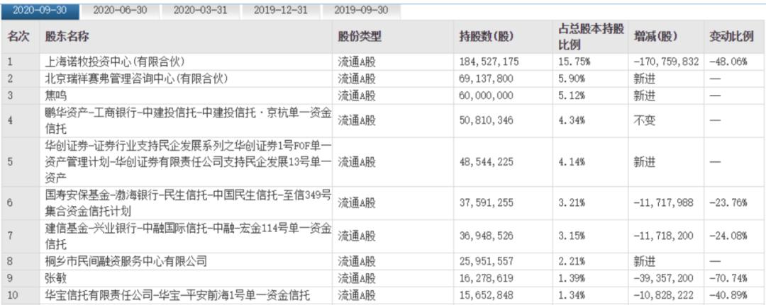 爆雷股价暴跌,爆雷不断员工持股3年巨亏