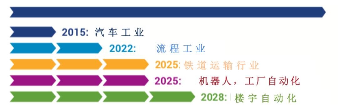 工业互联网与工业以太网的区别,工业互联网的三大基本模式