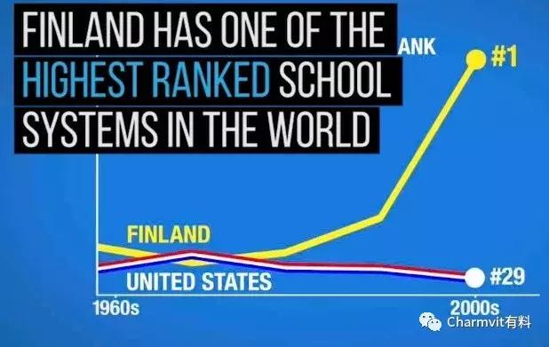 世界上最发达的教育国家,世界上教育最落后的国家